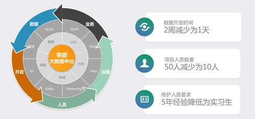 睿帆科技獲數千萬融資，打造支持PB級處理的低代碼大數據中臺