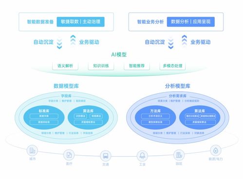 軟件工廠國標發布在即，數睿數據以四年實踐領跑數據處理服務新范式