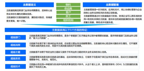 如何通過(guò)主數(shù)據(jù)管理開(kāi)啟數(shù)據(jù)治理
